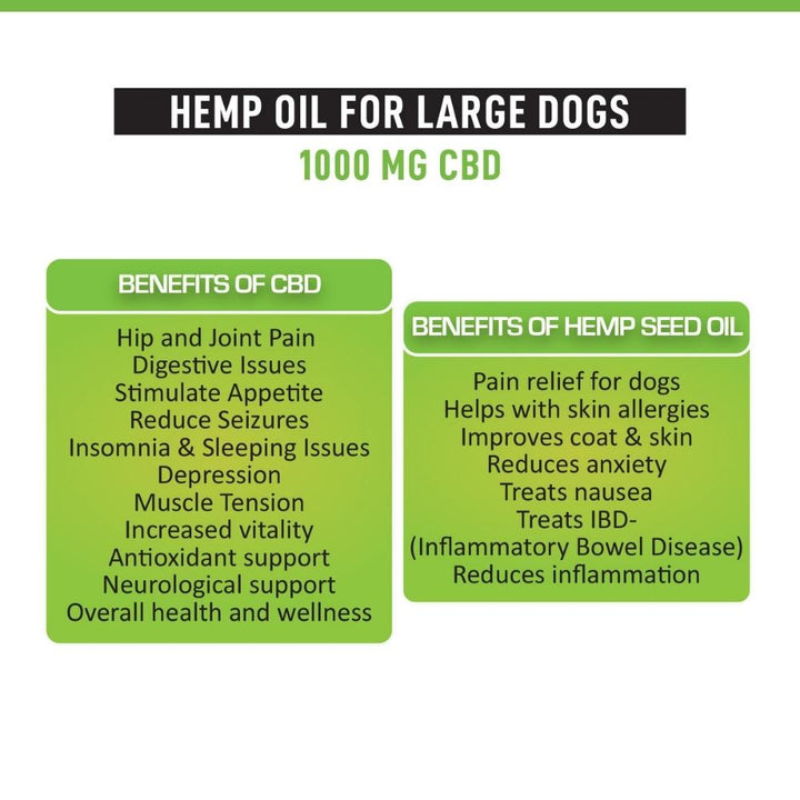 Hemp Seed Oil For Pets | Skin & Fur | Joints | Hemp & CBD Isolate 1000 MG | Vegan | 30 ML