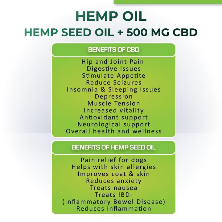 Hemp Seed Oil For Pets | CBD ISOLATE 500 MG | Plant Based | 30 ML