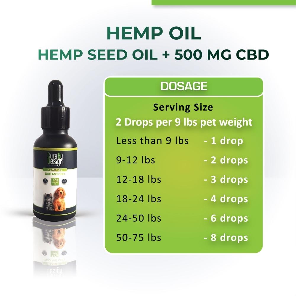 Hemp Seed Oil For Pets | CBD ISOLATE 500 MG | Plant Based | 30 ML