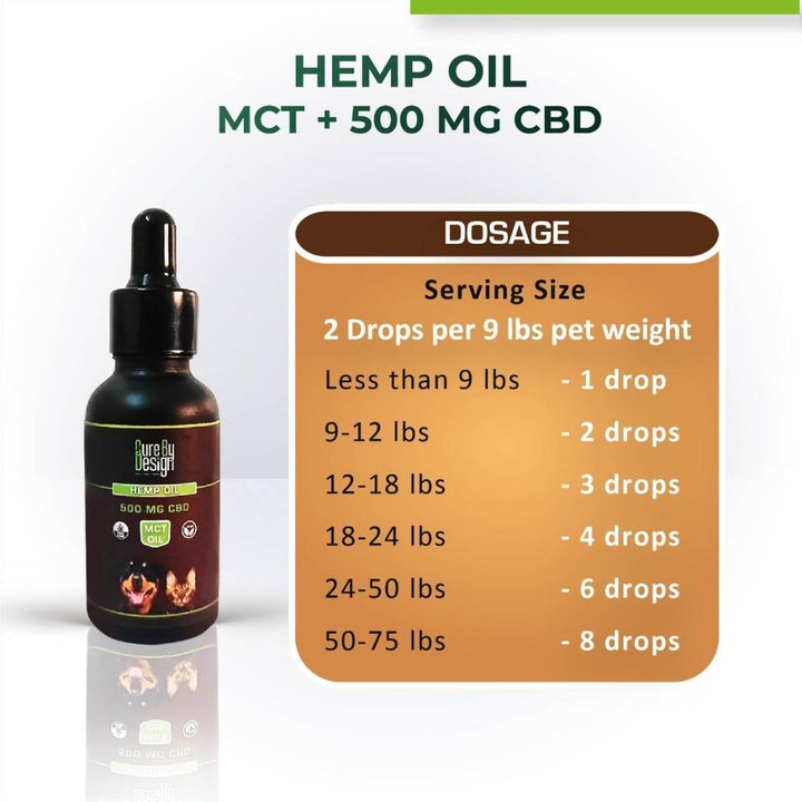 Hemp Seed Oil For Pets | For Dogs and Cats | Pain Relief & Health Management | 30 ML