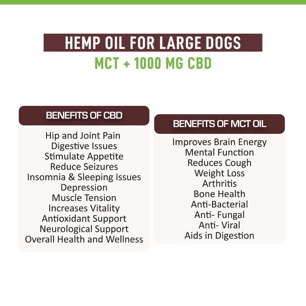 Hemp Seed Oil For Pets | Good for Pets' Pain Relief and Health | Wellness | 30 ML