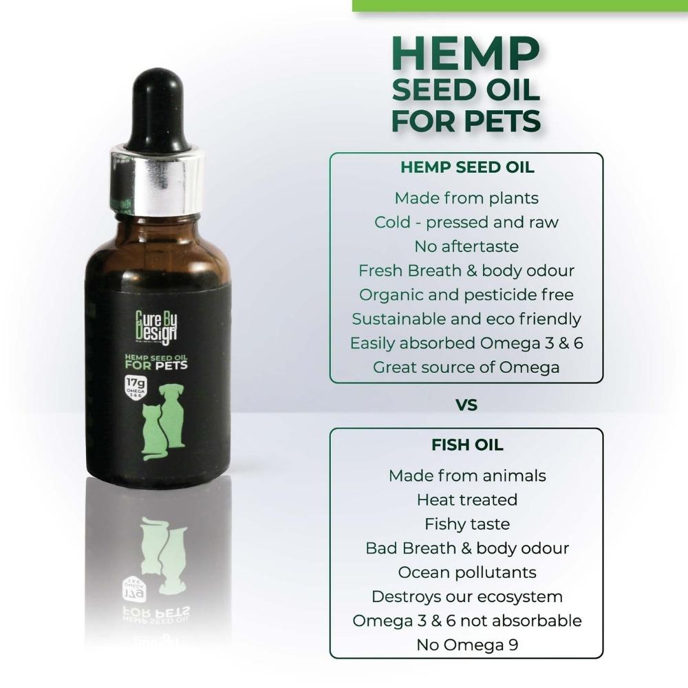 Cold Pressed Hemp Seed Oil For Pets | Omega 3, 6 and 9 | Plant Based | 30 ML