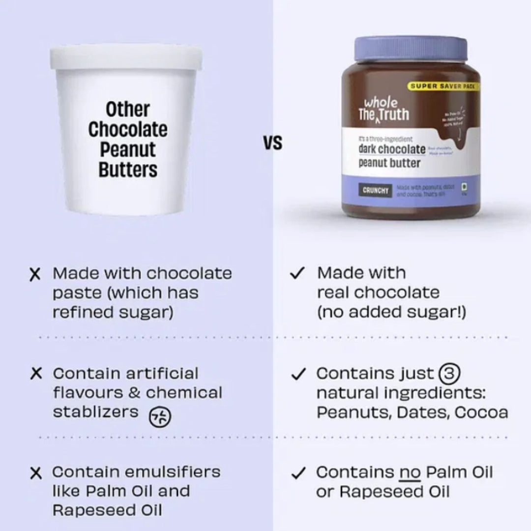 SUPERSAVER Breakfast Combo - Dark Chocolate Peanut Butter Crunchy (925g) + Choco Fruit Crunch Muesli (750g) - With Real Chocolate - No Added Sugar - No Preservatives