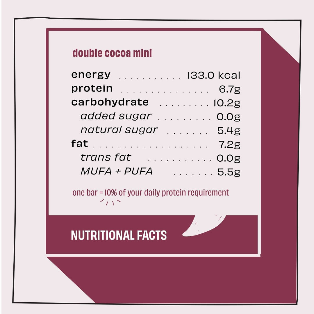 Double Cocoa Mini Protein Bars |  Made of Natural Ingredients | Gluten Free | Pack of 8