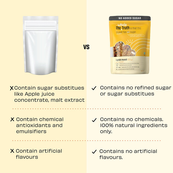 Supersaver Breakfast Combo | Unsweetened Peanut Butter Crunchy (925g) + No Added Sugar Muesli (750g) | No Added Sugar | No Preservatives | No Added Flavours | 100% Natural