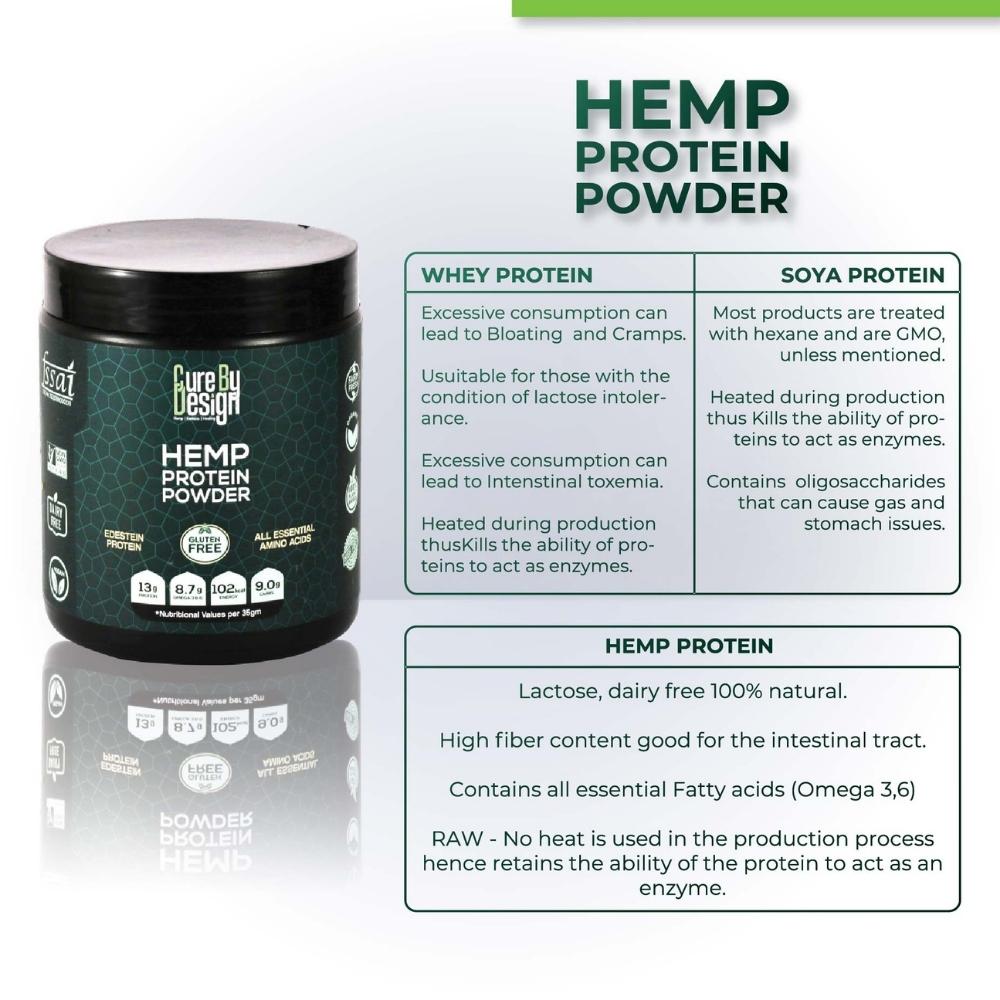 Hemp Protein Powder | Edestin Protein | Natural | Vegan | Gluten Free | 250 GM