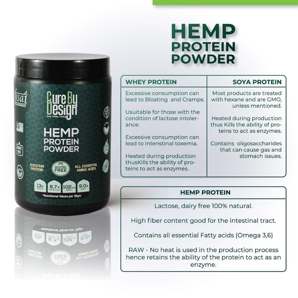 Hemp Protein Powder | Edestin Protein | Natural | Vegan | Gluten Free | 450 GM