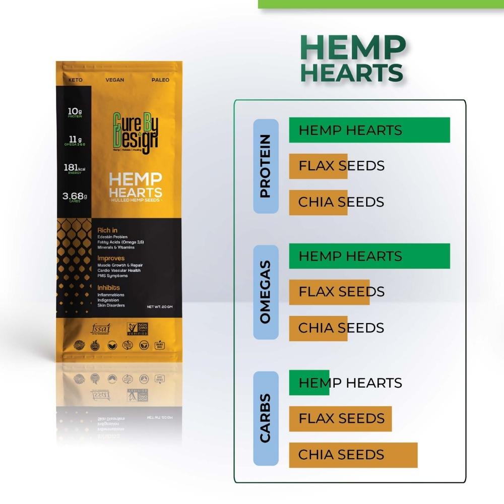 Hemp Hearts | Hulled Hemp Seeds | Protein Rich | Omega 3 & 6 | 50 GM