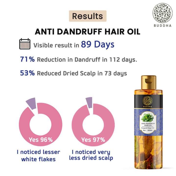 Anti Dandruff Hair Oil | Ayurvedic & Revitalising | For White Flakes & Dry Scalp | 150 ML