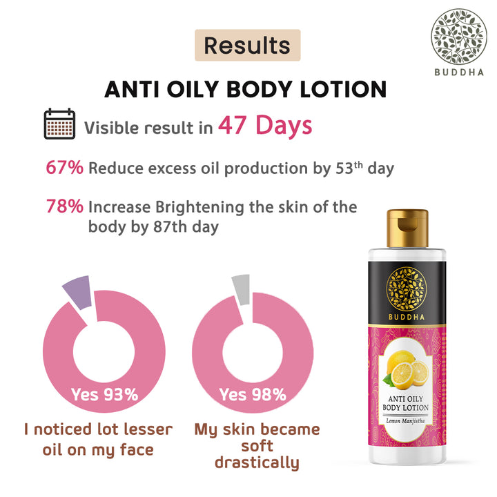 Anti Oily Body Lotion | Balance Skin Oil Level | Chemical Free & Natural | 150 ML