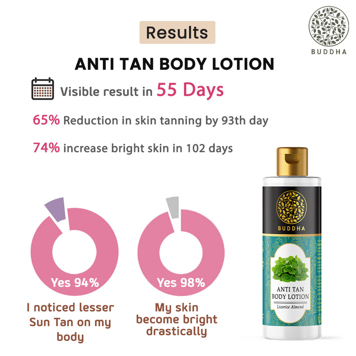 Anti Tan Body Lotion | Reduce Tan and Dark Spots | Shield from UV Rays | 150 ML