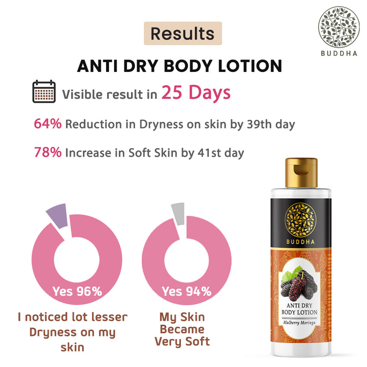 Anti Dry Body Lotion | Restore Moisture Balance, Nourish & Hydrate Skin | 150 ML