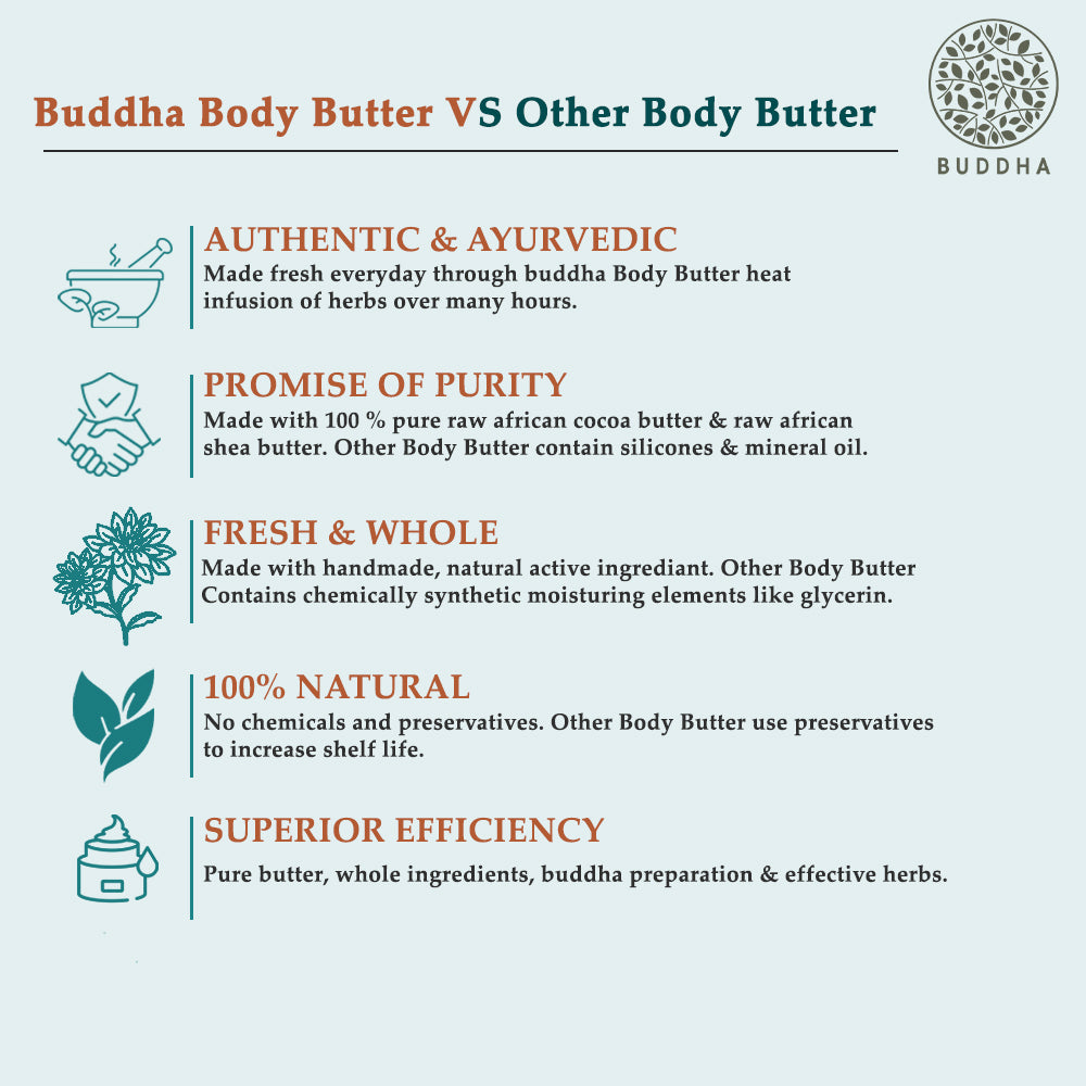 Body Cocoa Butter | Unrefined | Hydrate, Moisturise, Protect Skin | Ayurvedic | 100 GM