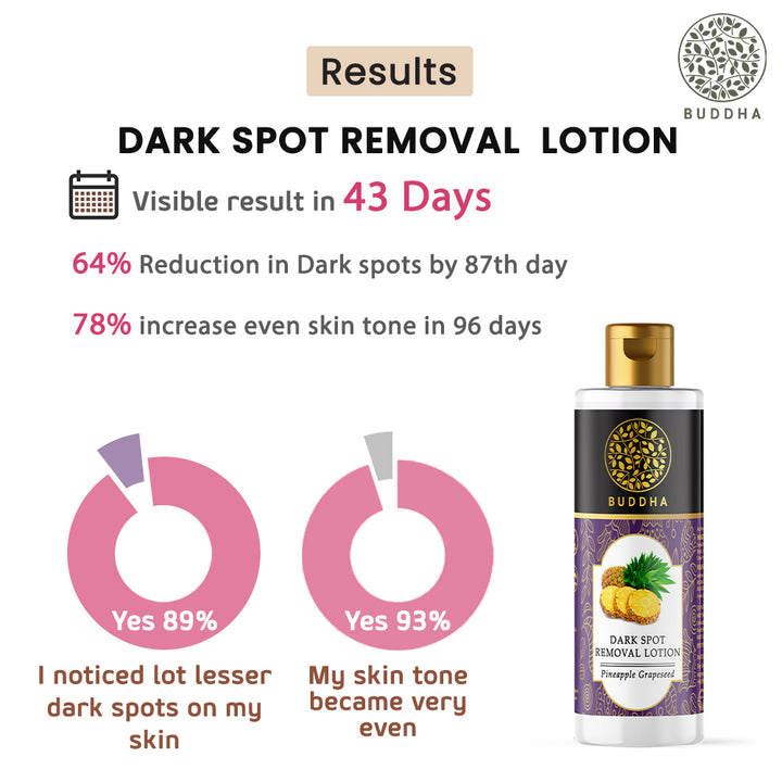 Dark Spot Removal Body Lotion | Brighten & Even Skin Tone | Hydrating | 150 ML