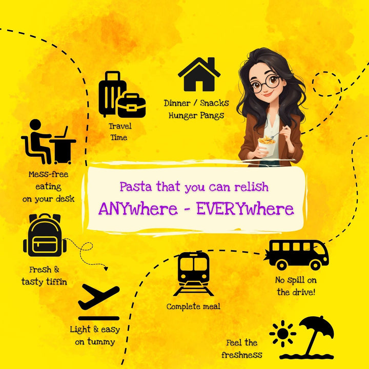 A yellow promotional graphic with illustrated icons and text around a central white label reading 'Pasta that you can relish ANYWHERE - EVERYWHERE.' The design includes a cartoon woman eating pasta, travel-themed icons such as a suitcase, train, backpack, and beach umbrella, and phrases like 'Dinner / Snacks Hunger Pangs,' 'Mess-free eating on your desk,' and 'Fresh & tasty tiffin.