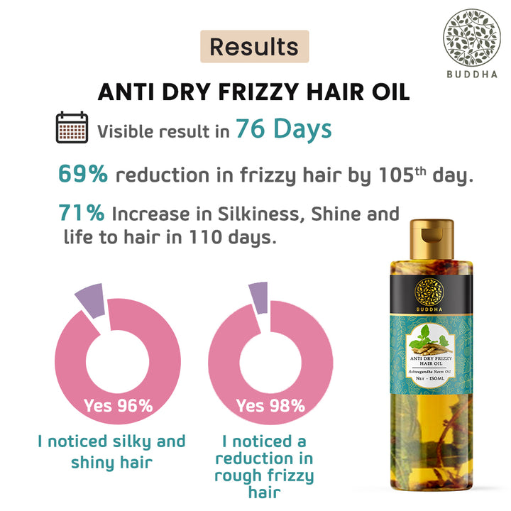 Anti Dry Frizzy Hair Oil | Instant Shine, Smoothness and Soft Hair | Hair Oil | 150 ML