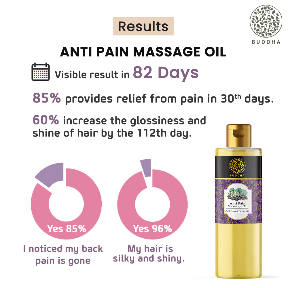 Joint And Muscle Pain Relief Massage Oil | Cold Pressed Extra Virgin 100% Pure | 150 ML