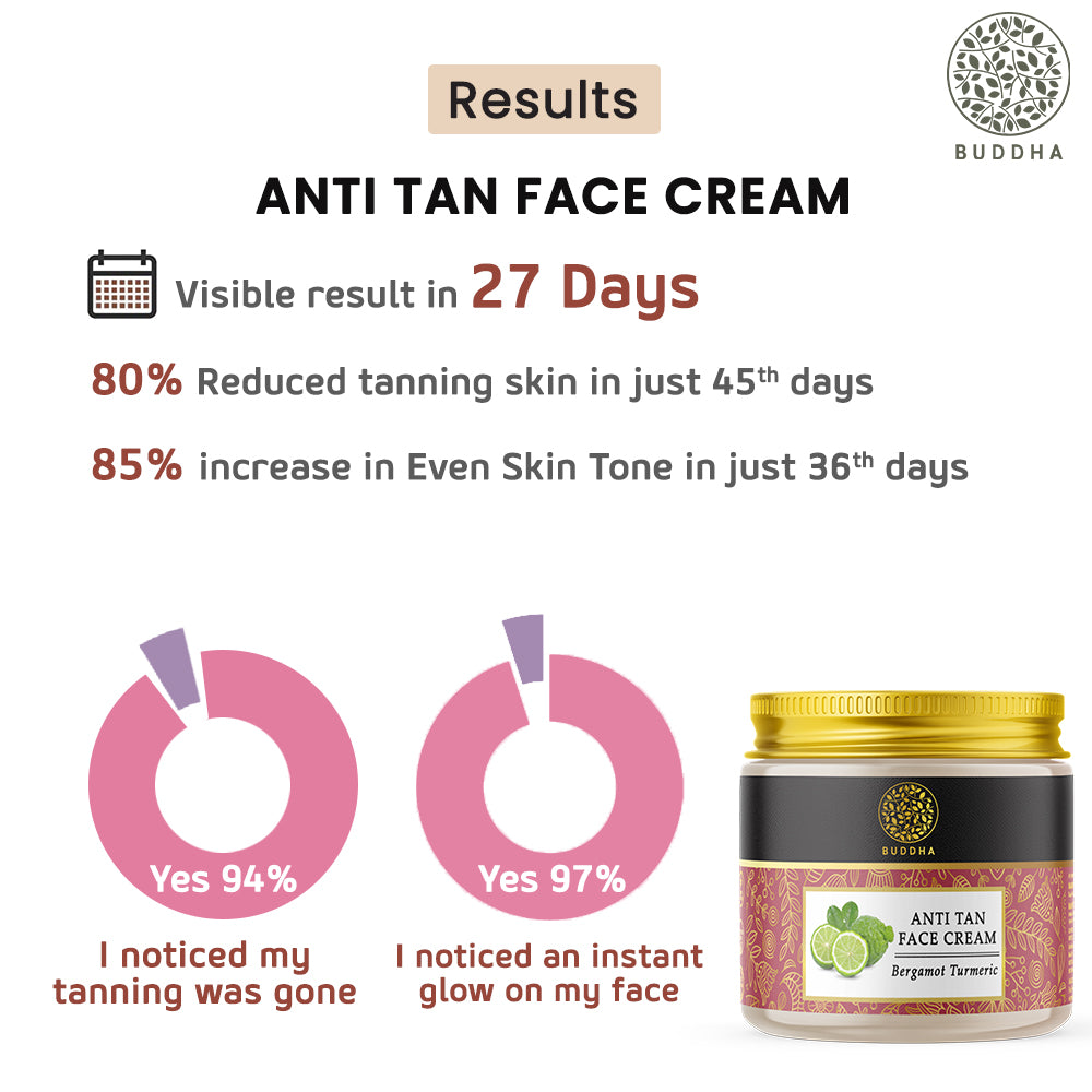 Anti Tan Face Cream | Skin Glow | Chemical Free | Shield From UV Rays | 75 GM