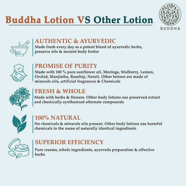 Anti Oily Body Lotion | Balance Skin Oil Level | Chemical Free & Natural | 150 ML