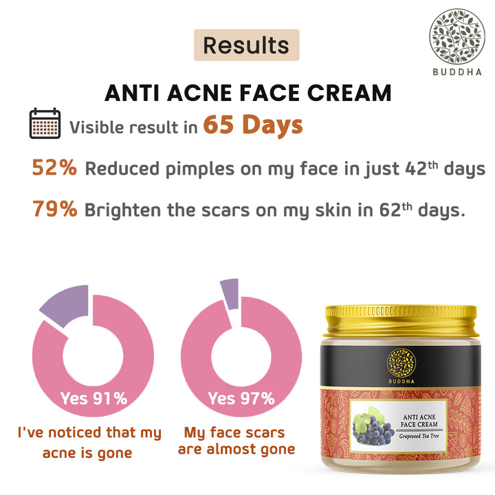 Anti Acne Face Cream | Chemical Free | Ayush Certified | Natural | For Acnes, Pimples, Scars and Marks | 75 GM