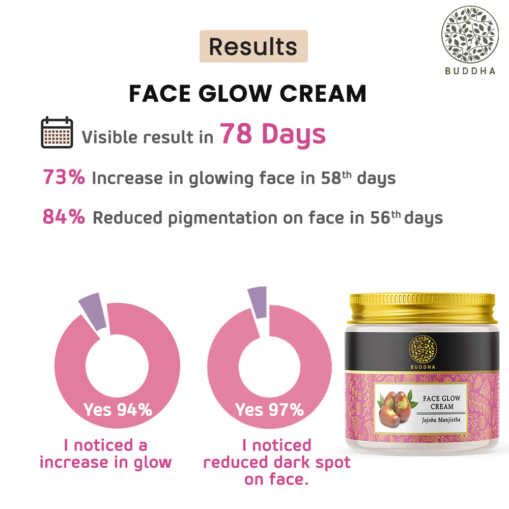 Face Glow Cream | For Shining, Bright Skin | Skin Radiance | 75 GM