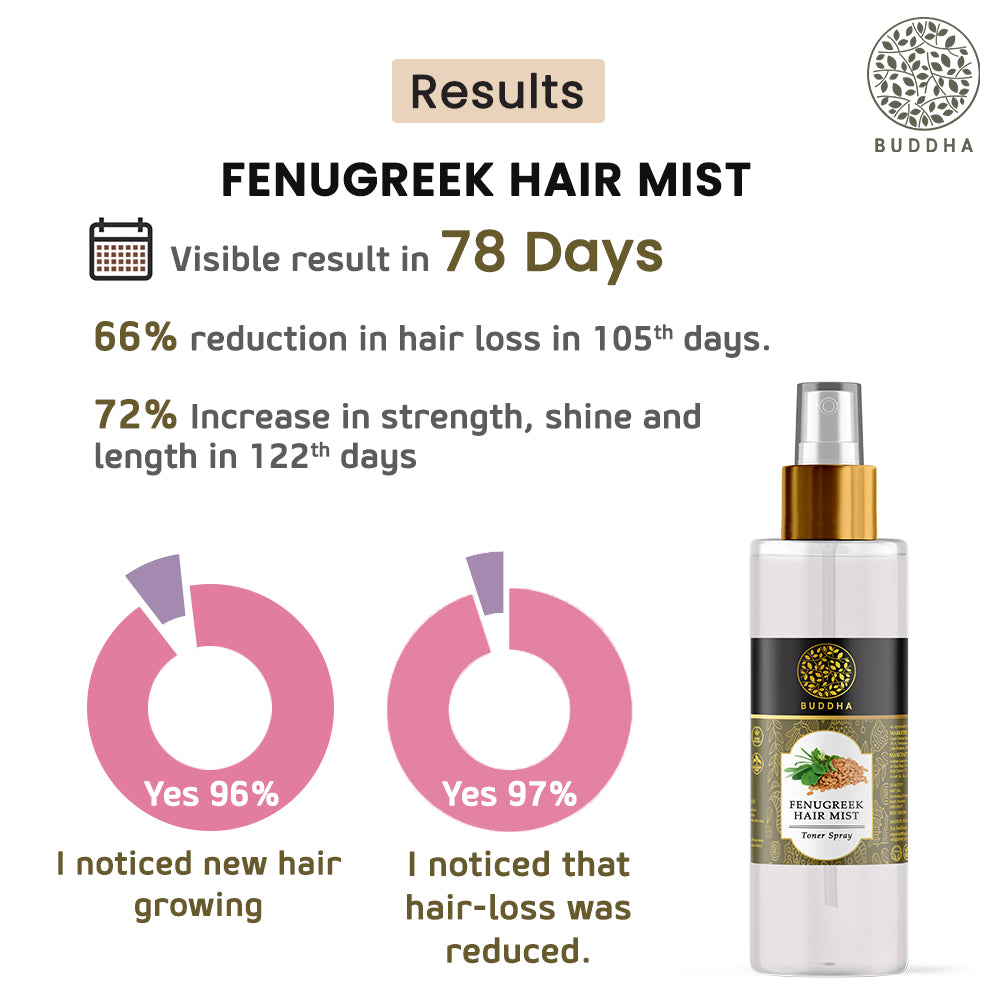 Fenugreek Hair Vitalizer Spray Mist | Hair Thinning & Premature Greying | 100 GM