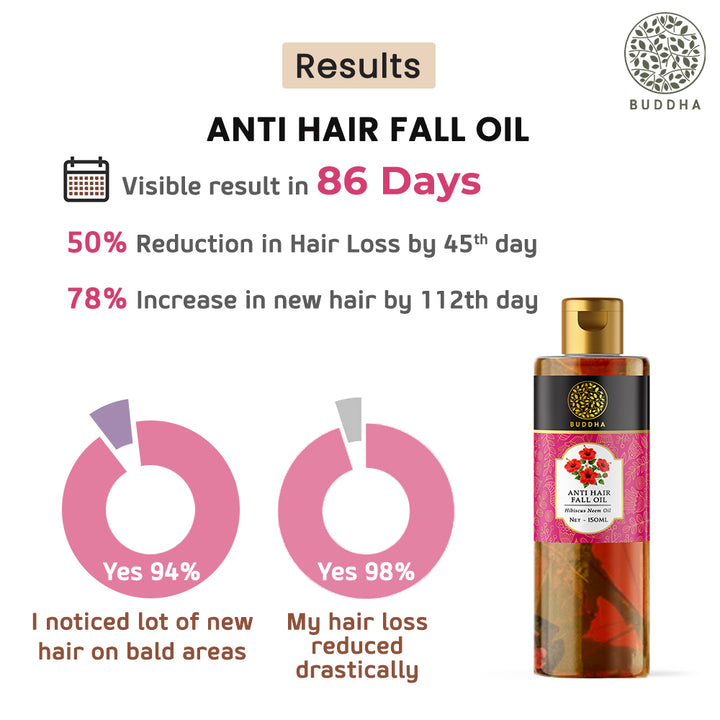 Anti Hair Fall Hair Oil | New Hair Growth | Ayurvedic & Pure | Sun Protection | 150 ML