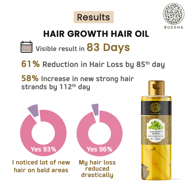 Hair Regrowth Oil | Hair Fall Control, Growth And Volume | Pure | Ayurvedic | 150 ML