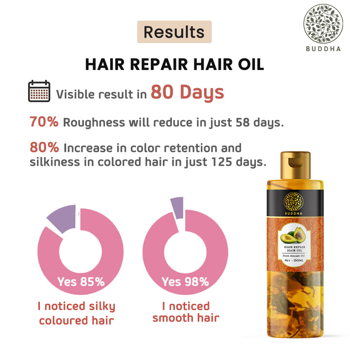 Hair Repair Oil | Dry, Damaged And Split Ends | For Chemically Treated Hair | Ayurvedic And Pure | 150 ML