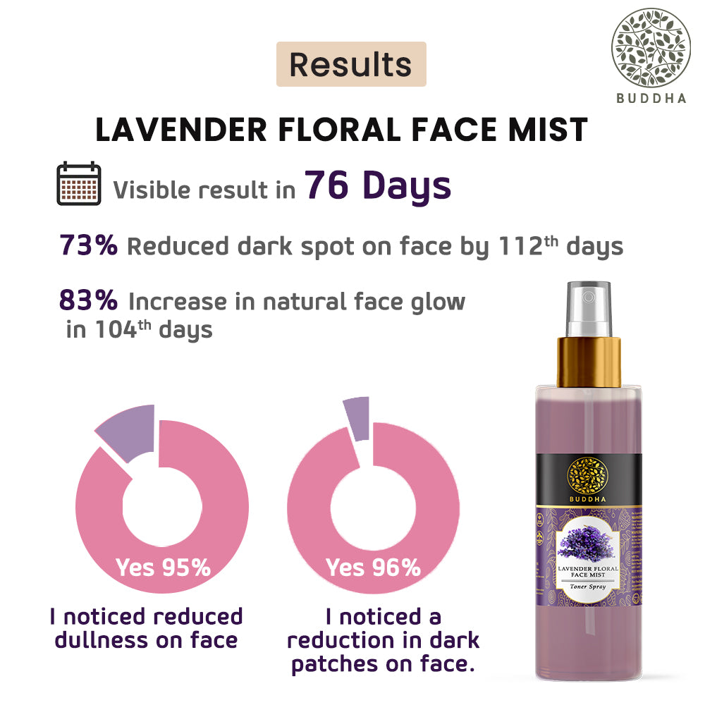 Lavender Facial Mist Toner | Instant Glow and Hydration | Men & Women | Ayurvedic | Chemical Free | 150 ML