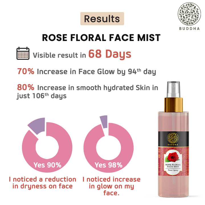 Rose Facial Mist Toner | Hydrating | Lighten Dark Spots | Chemical Free | For Men & Women | 150 ML