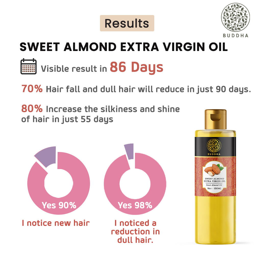 Extra Virgin 100% Pure Almond Oil | Skin And Hair Nourishing | Ayurvedic | 150 ML