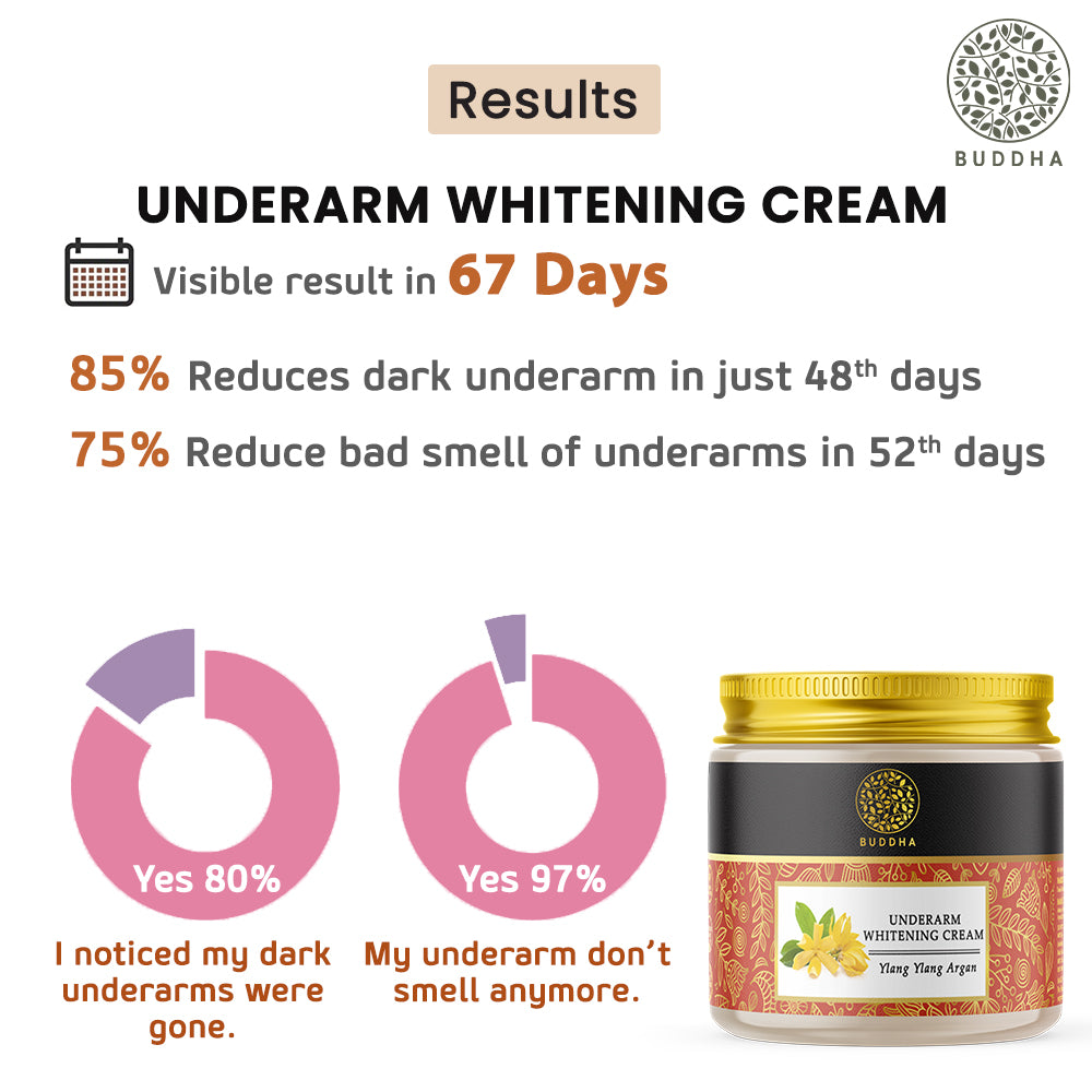 Underarm Cream | Lighten Dark & Discoloured Skin | Reduce Bad Smell | 75 GM